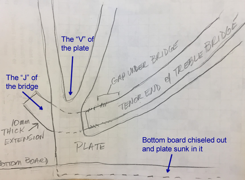 KXQGwLCWSaySI7nsCFWT_Drawing - Steinway 1909 uprt tenor bridge design.jpg